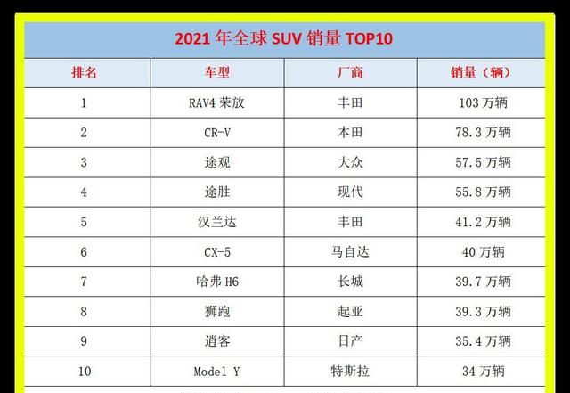 2018年卖得最好的十款suv车型图32