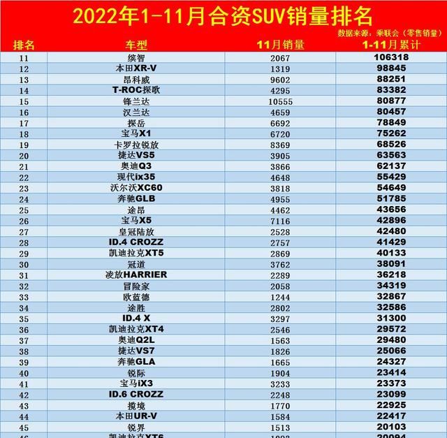 2022年1-10月合资suv销量排行榜图3