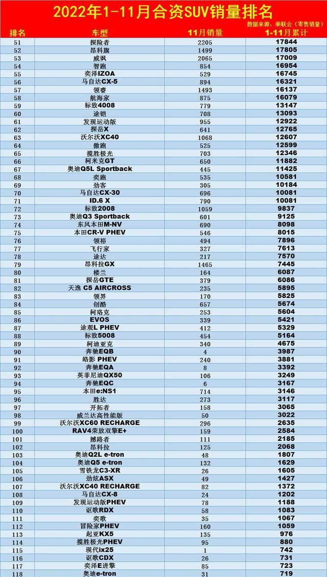 2022年1-10月合资suv销量排行榜图5