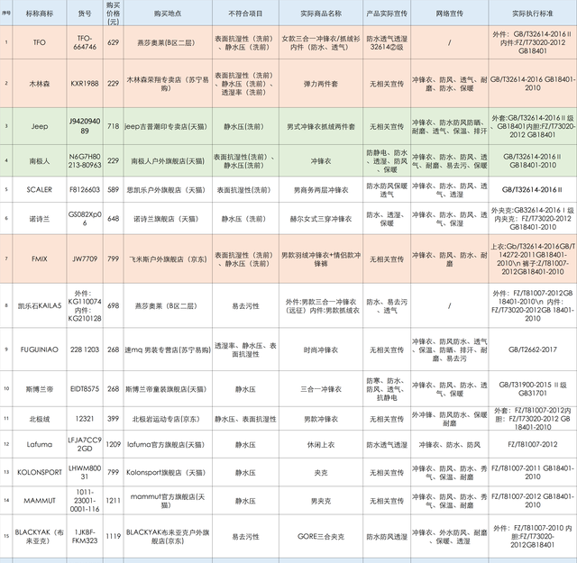 jeep spirit户外冲锋衣图3