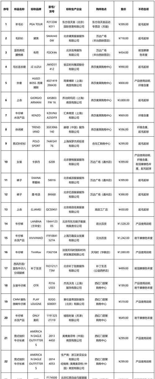 kenzo包和阿玛尼包哪个适合男士图1