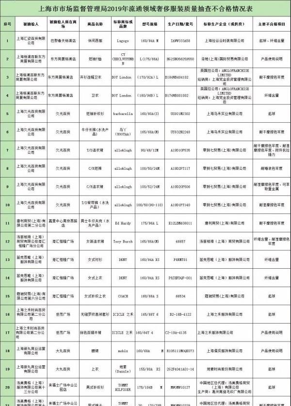 tommy hilfiger包包是什么档次图1