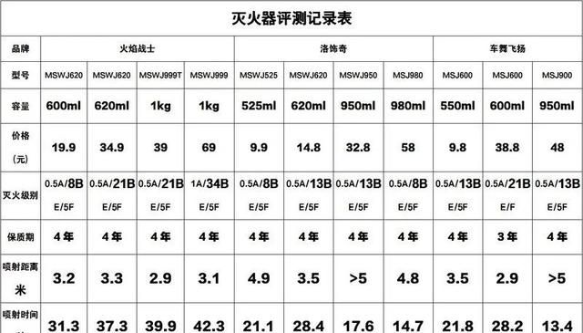 车载灭火器有没有必要图5