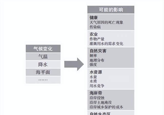 好书伴读 | 气候变暖是利大于弊还是弊大于利？图2