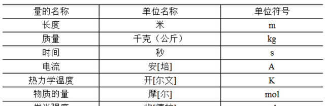 七个电学计量单位怎么来的图1