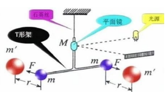 七个电学计量单位怎么来的图9