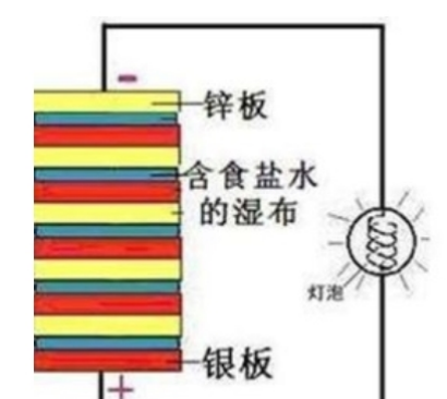 七个电学计量单位怎么来的图11