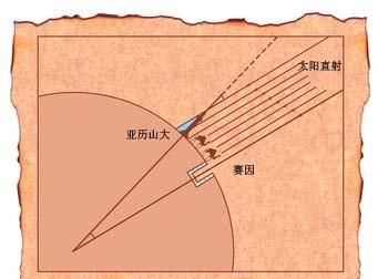 古希腊人如何测量地球的周长图2