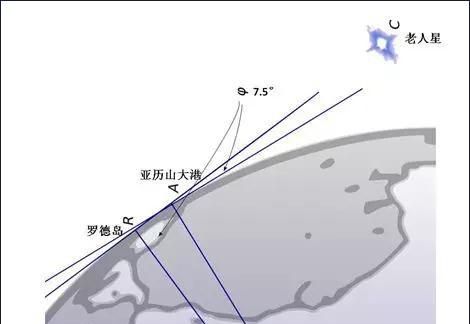 古希腊人如何测量地球的周长图3