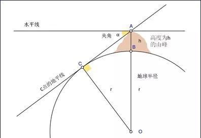 古希腊人如何测量地球的周长图5