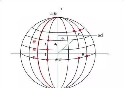 古希腊人如何测量地球的周长图6