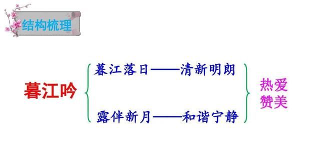 四年级上册语文第九课《古诗三首》课堂笔记图5