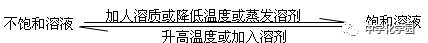 初中化学溶解度曲线题及解析,初中化学溶解度曲线习题及答案图2