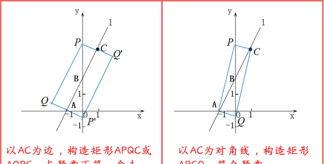 平面直角坐标系中直角三角形存在性问题图3