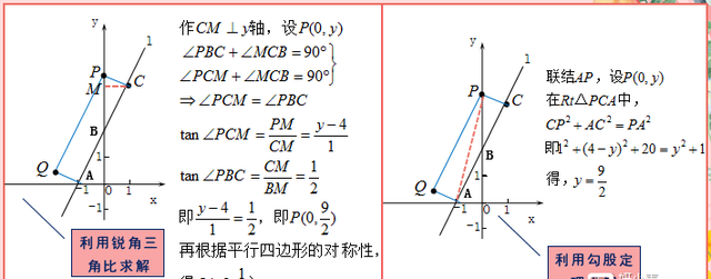 平面直角坐标系中直角三角形存在性问题图6