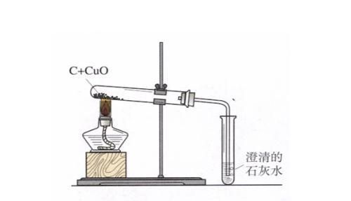 初中化学碳和碳的氧化物知识点,初中化学碳的知识点图4