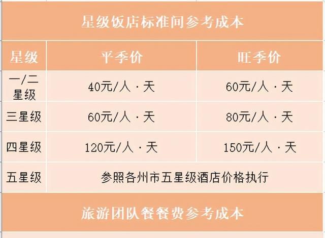 西双版纳双飞五日游价格(西双版纳3天2夜旅游)图11