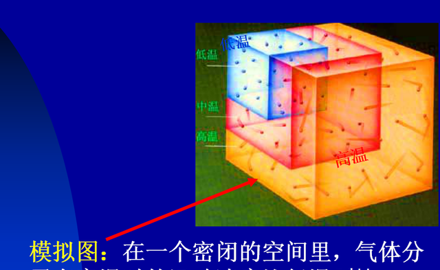 温度测量发展与研究图1