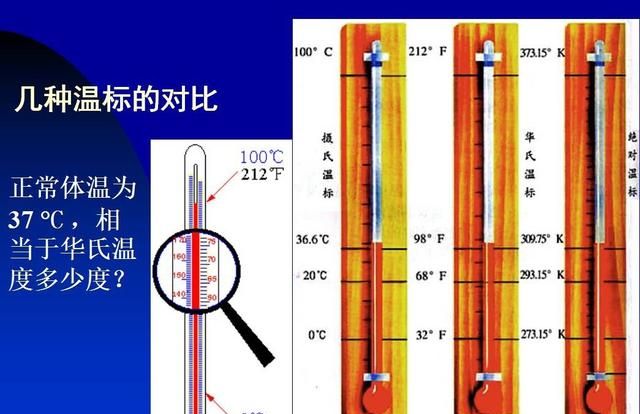 温度测量发展与研究图2