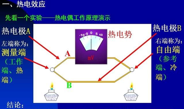 温度测量发展与研究图6