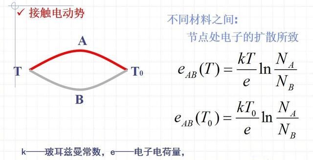 温度测量发展与研究图9