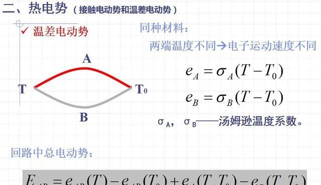 温度测量发展与研究图10