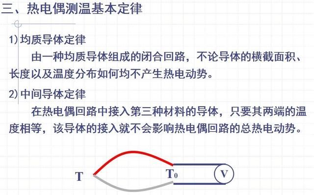 温度测量发展与研究图11