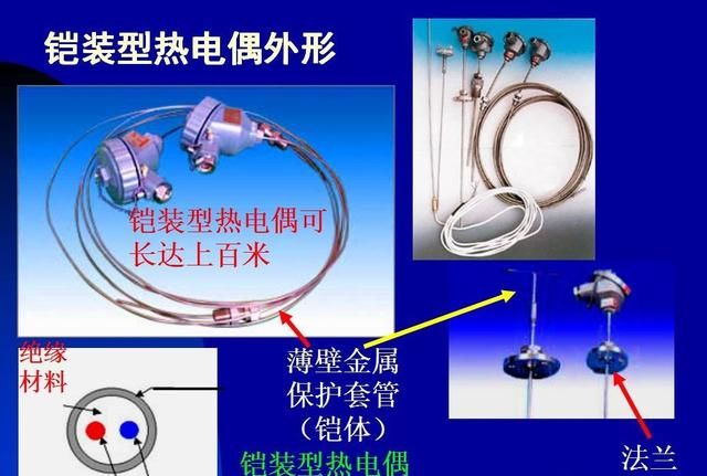 温度测量发展与研究图15