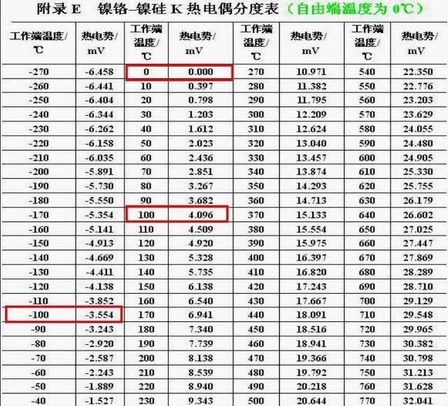 温度测量发展与研究图19