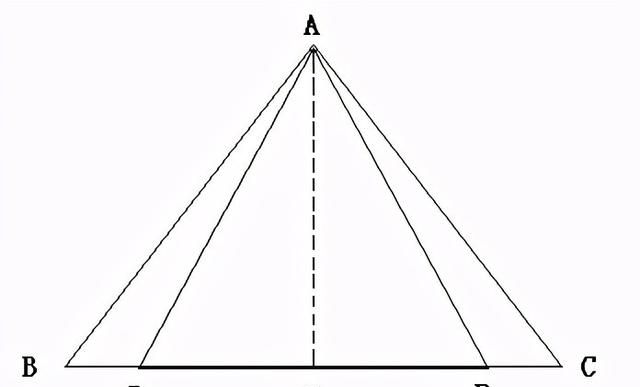 等腰三角形(等腰三角形三线合一)图2