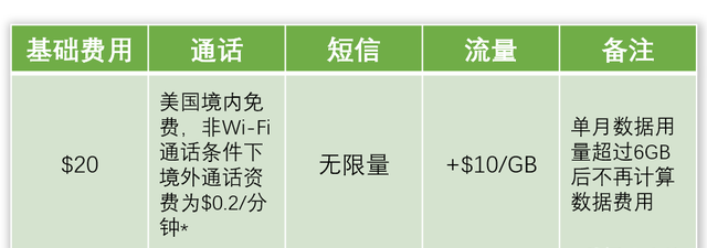 三大运营商sim卡区别(免月租sim卡)图4