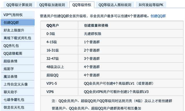 浅谈用户成长体系搭建(用户成长体系图)图2