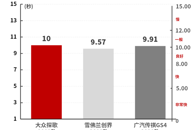 探歌这款大众suv可以入手吗,大众suv探歌值不值得买图6