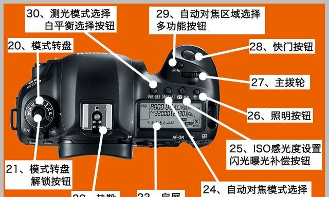 相机按钮功能介绍图解(相机的各个按键功能图解)图3