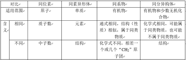 「学霸养成」RJ高中化学必修二第18讲—有机化合物全章复习（上）图2