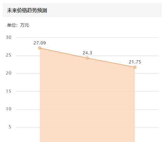 奥迪tt和雅阁哪个值得买(奥迪tt提车新款)图28