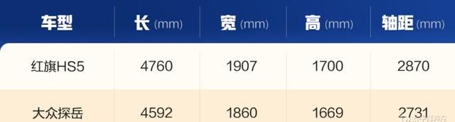 红旗hs5与大众探岳怎么选,红旗hs5 22款和19款什么区别图5