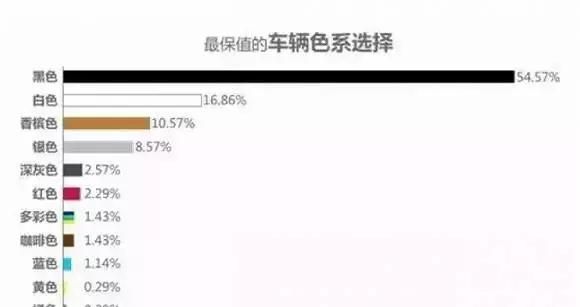 进口宝马3系发动机声音像拖拉机图8