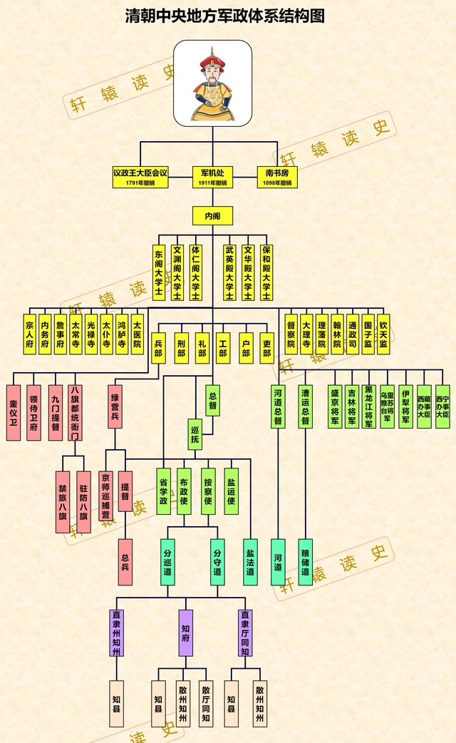 解读大清王朝的四级军政图2