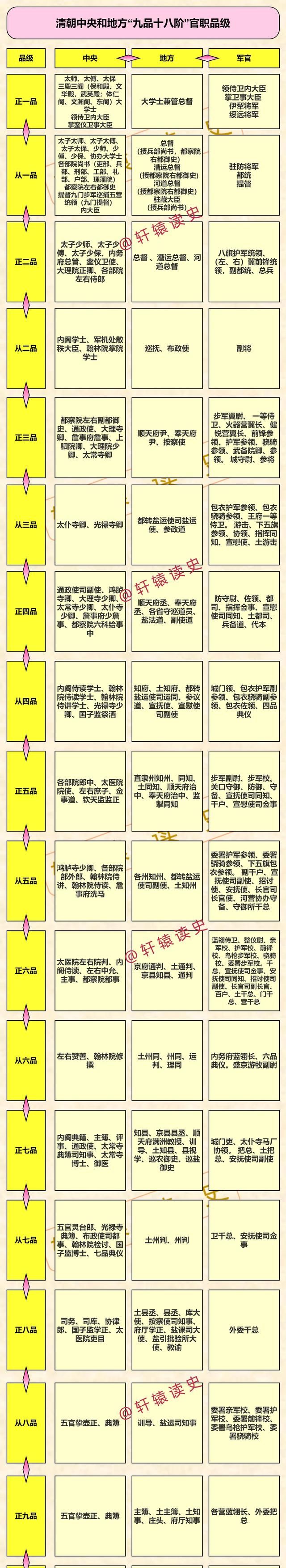 解读大清王朝的四级军政图3