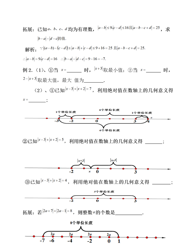 初一数学绝对值知识点与经典例题图3