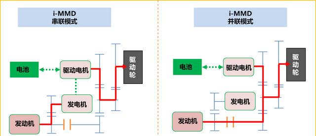 本田crv混合动力的真实油耗(本田cr-v中配和高配对比)图2