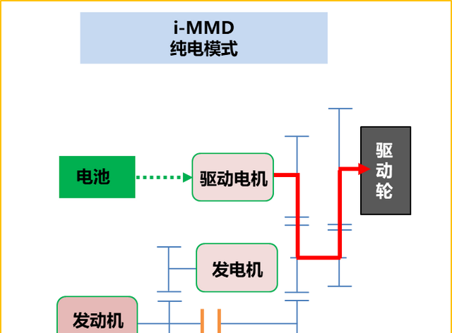 本田crv混合动力的真实油耗(本田cr-v中配和高配对比)图7