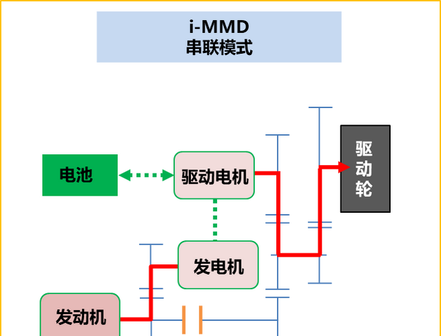 本田crv混合动力的真实油耗(本田cr-v中配和高配对比)图8