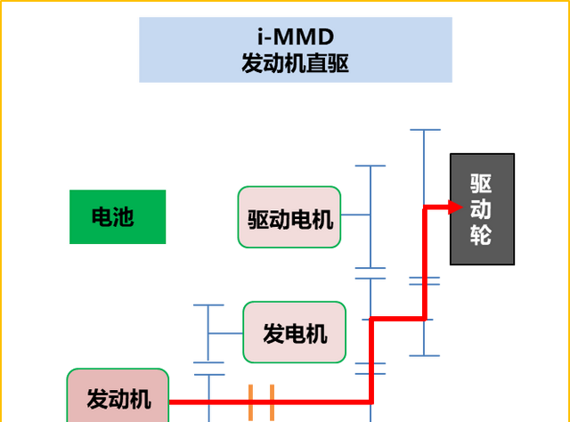 本田crv混合动力的真实油耗(本田cr-v中配和高配对比)图9