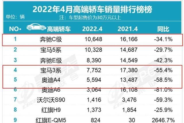 宝马3系和奥迪a4l哪个后期费用高图5