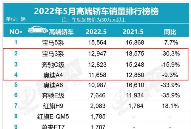 宝马3系和奥迪a4l哪个后期费用高图6