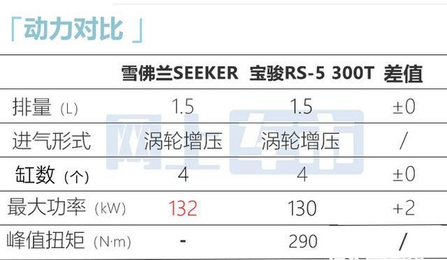 新宝骏suv新款rs-5怎么样图11