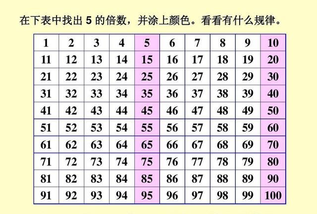 253的倍数的特征讲解,253的倍数的特征思维导图图2