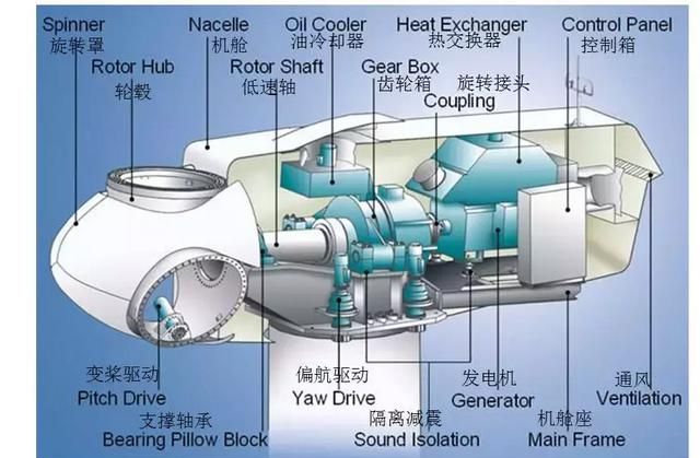 风力发电原理值得收藏图1